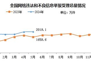 约克：我希望执教曼联，我相信以我的性格、能力和经验能改变球队